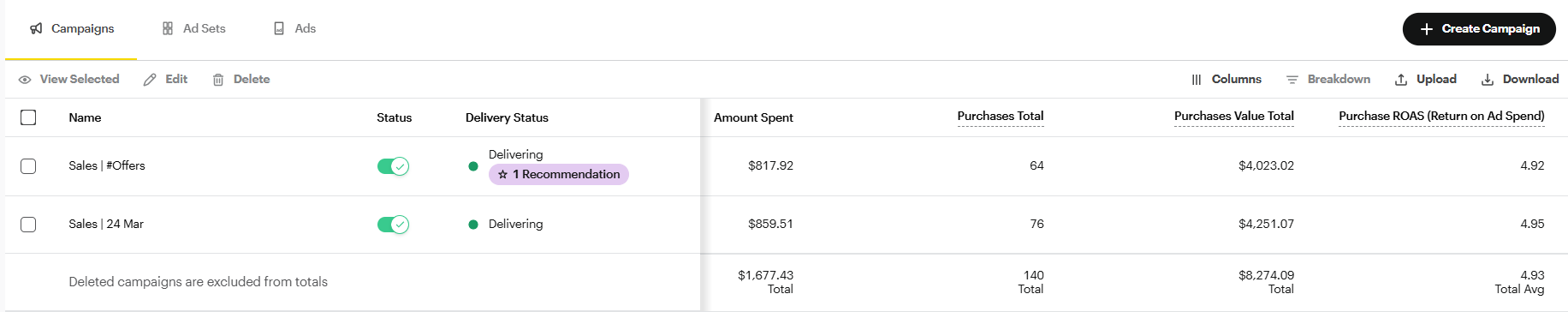 TikTok Ads results