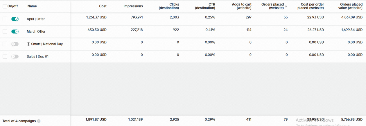Platform ads snapshot