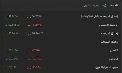 March — Sales