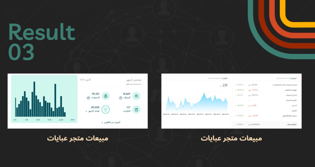 ميتا — حجم محادثات (4640 محادثة)