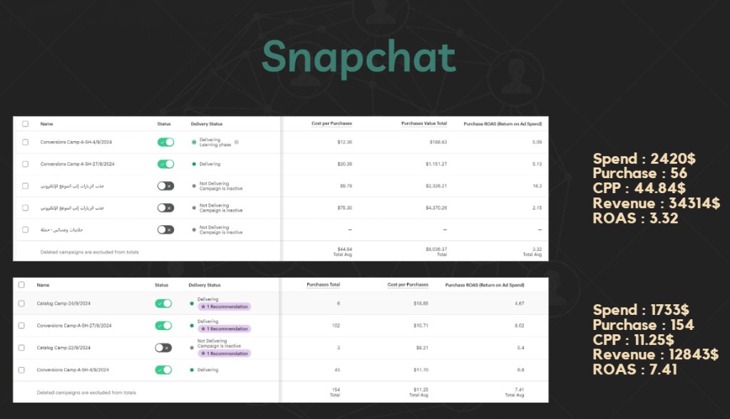 سناب شات — تقسيم كفاءة (3.32 / 7.41)