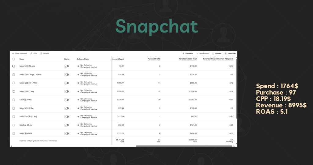 سناب شات — مجموعة مبيعات مركّزة