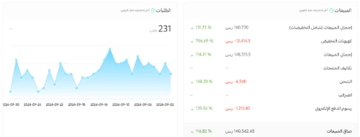 متجر عبايات — شهر نمو