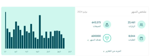 متجر منتجات رقمية