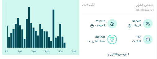 متجر أثاث — لوحة أكتوبر (90 ألف)