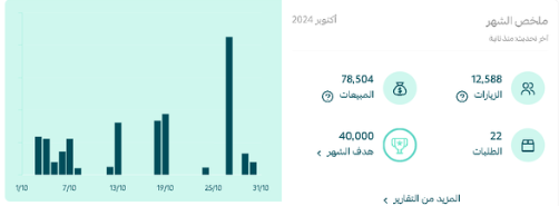 متجر ألعاب حدائق