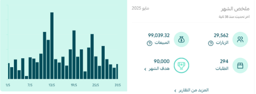 متجر براند عسل — ملخص مايو