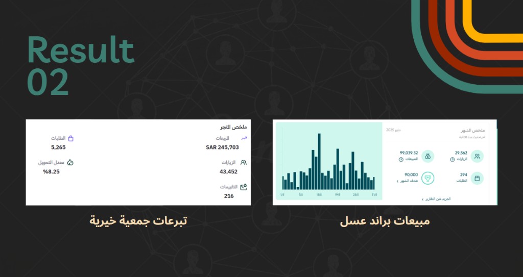 لقطة من مدير إعلانات تيك توك